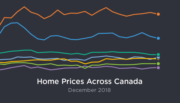 December national home sales