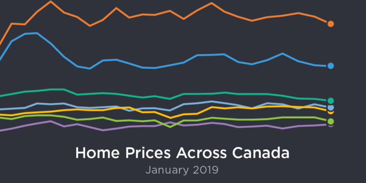 January national home sales