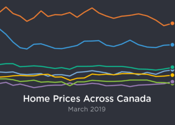 canada-real-estate-prices-mar-2019-zoocasa-blog