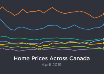 canada-real-estate-prices-apr-2019-zoocasa-blog
