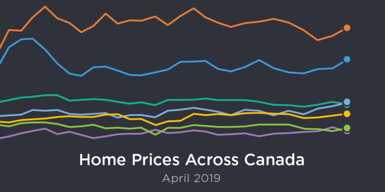 canada-real-estate-prices-apr-2019-zoocasa-blog