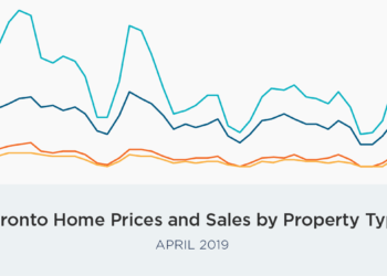 treb-home-sales-prices-april-2019-blog