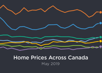CREA May 2019 report