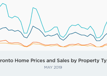 GTA May home sales