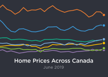 CREA June 2019