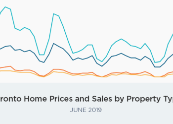 TREB June 2019 Report