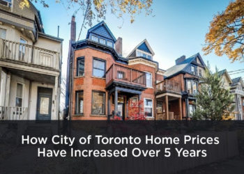 Toronto home prices over five years