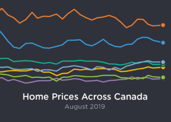 CREA August home prices