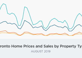 Strong August sales in the GTA