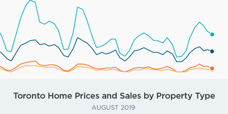 Strong August sales in the GTA