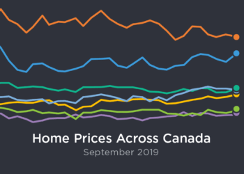 September Canadian Home Sales