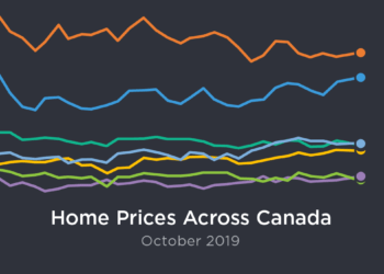 October 2019 Canadian Home Sales