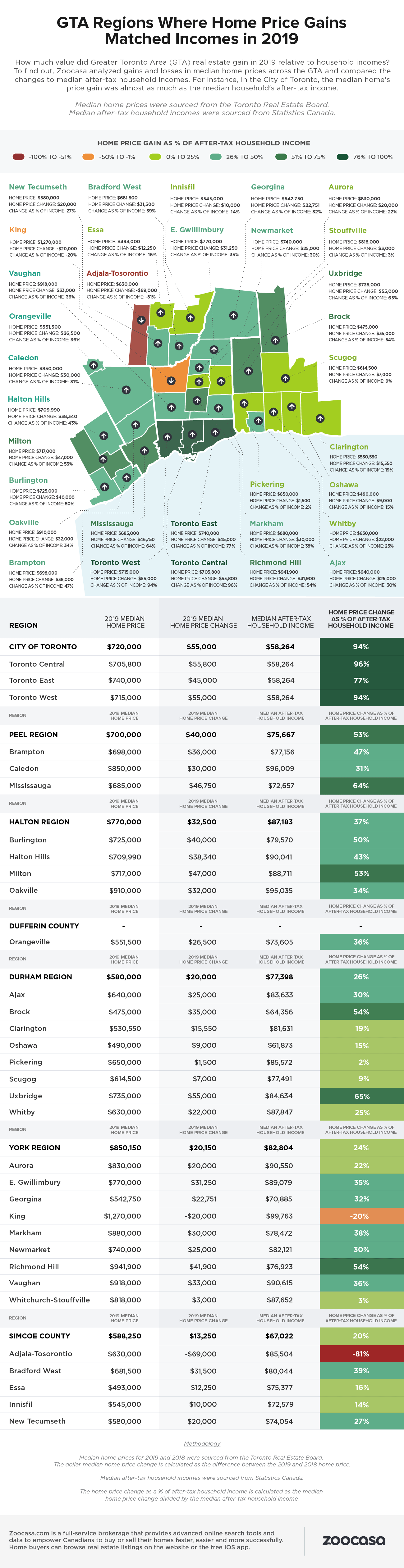 infographic