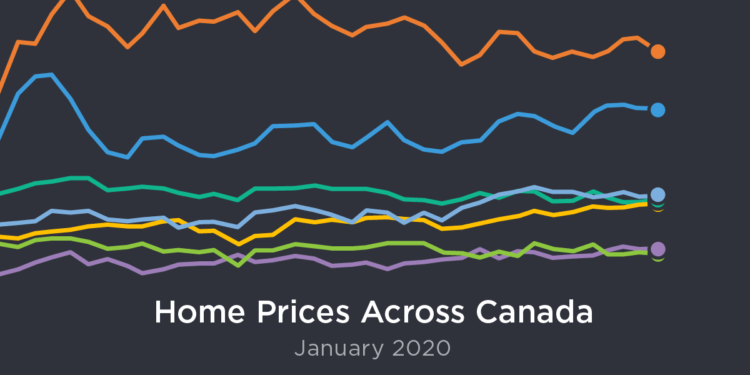 January Canadian Home Sales