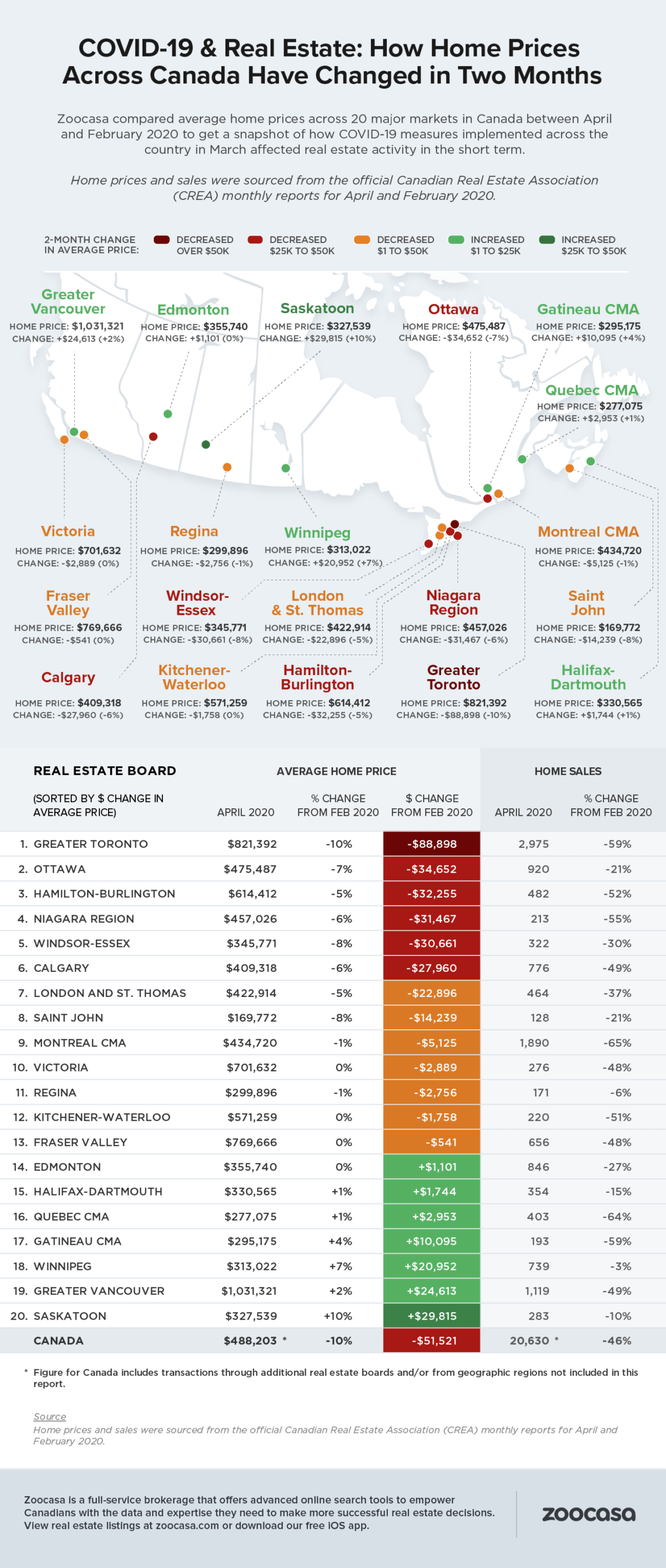 How Much Home Prices and Sales Dropped Across 20 Canadian Markets Due