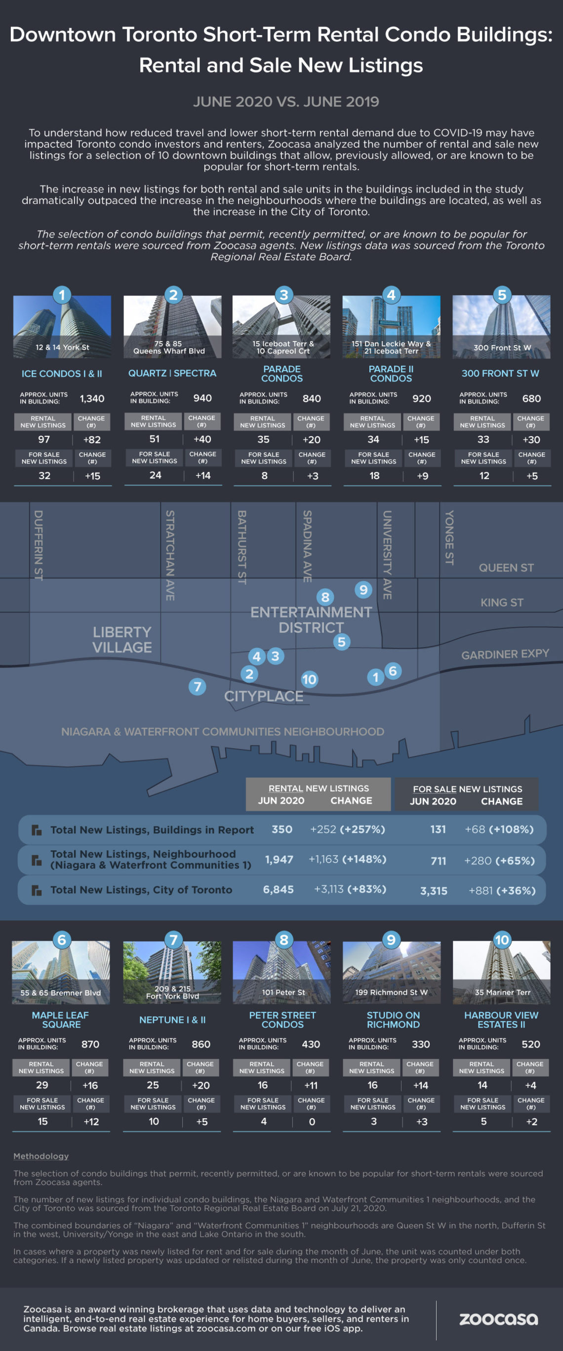 New Listings in Downtown Condos Popular for ShortTerm Rentals Grow