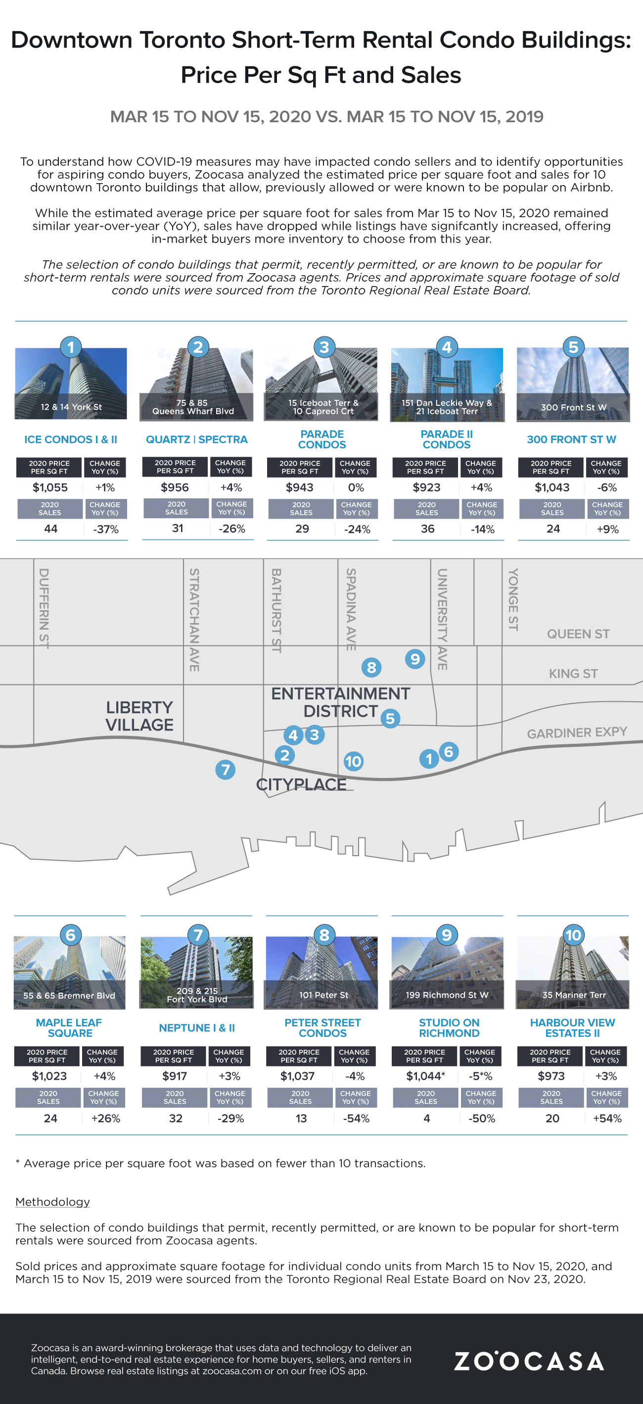 Toronto Condos With ShortTerm Rentals Still Sell for Above 1,000/Sq Ft