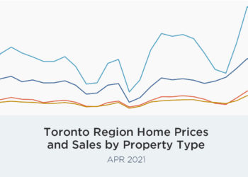 April 2021 TRREB Sales