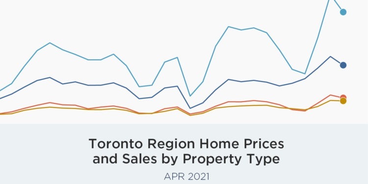 April 2021 TRREB Sales