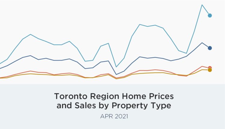 April 2021 TRREB Sales