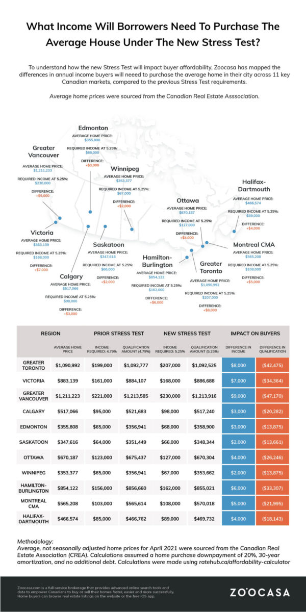 Map of Buyer Affordability in Canada after new Stress Test