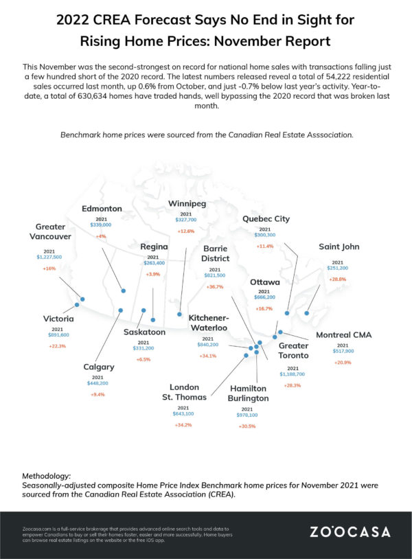 Map of Canada Showing Year-Over-Year Price Growth as of November 2021