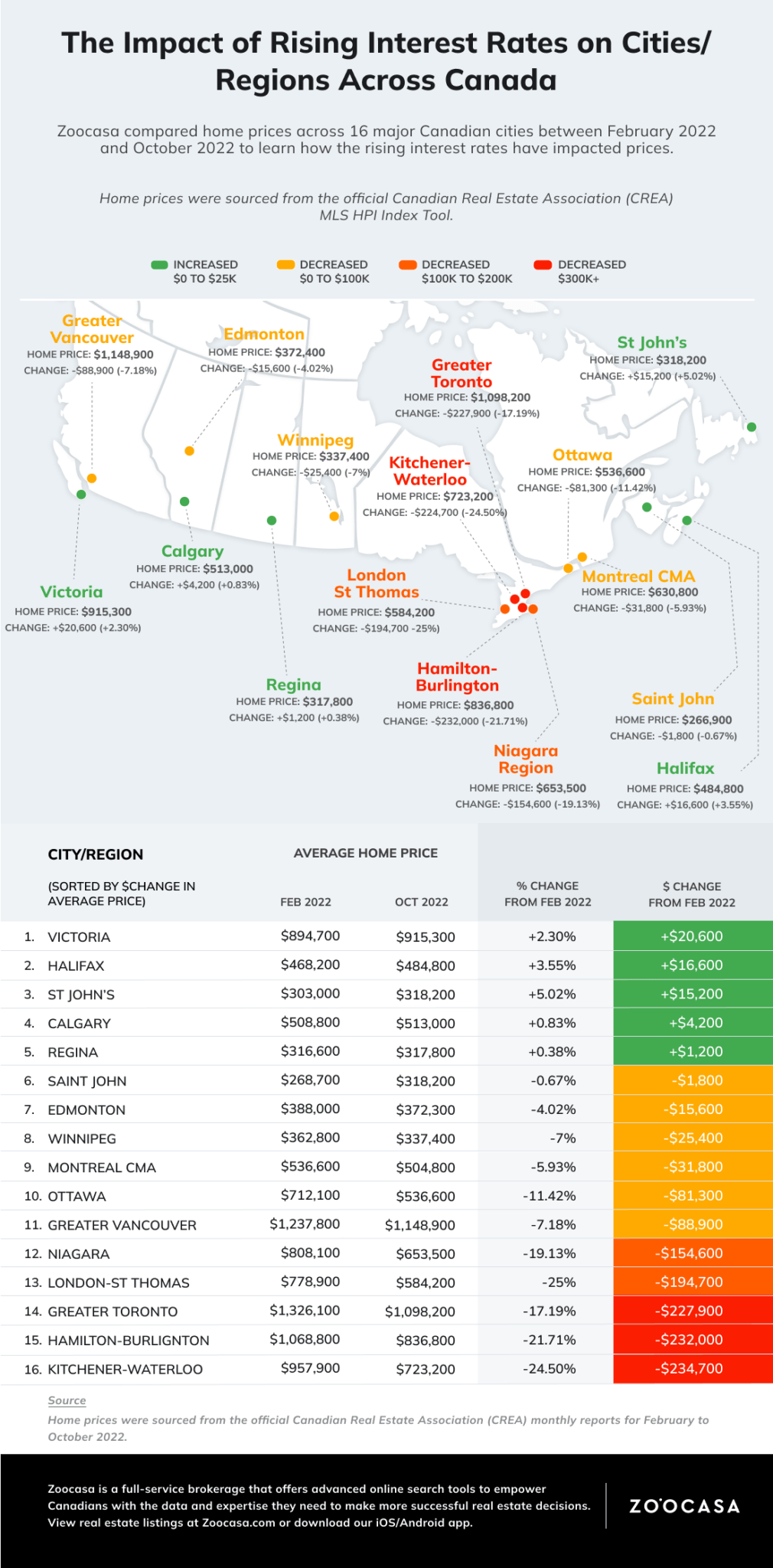 Zoocasa_City_Prices_Infographic-1010x2048.png