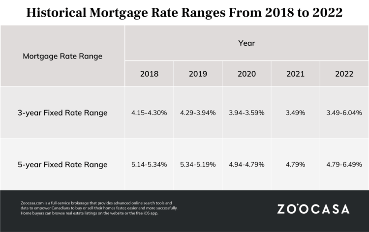 Will the Market Bounce Again in 2023? Zoocasa’s Housing Predictions
