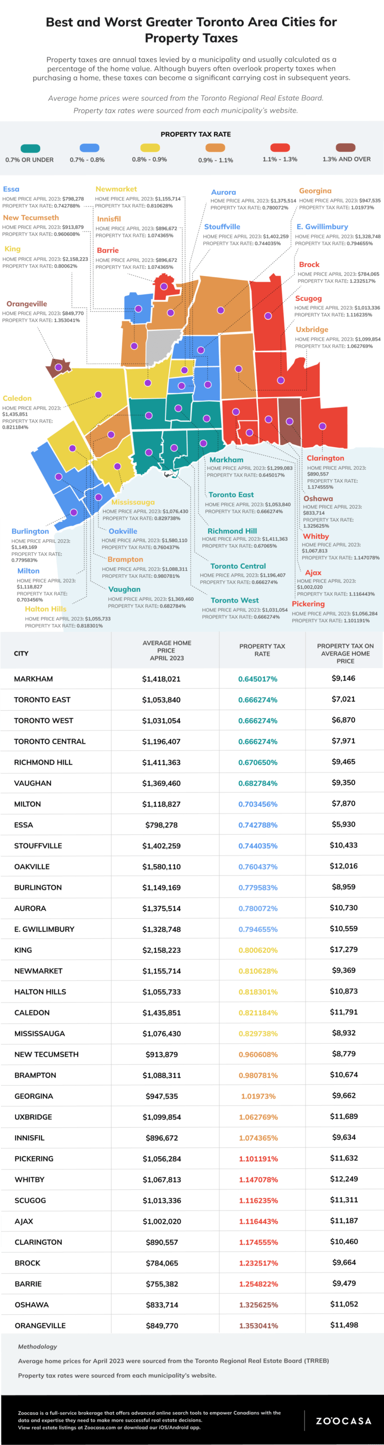 Exploring the GTA Cities with the Highest Property Taxes An InDepth