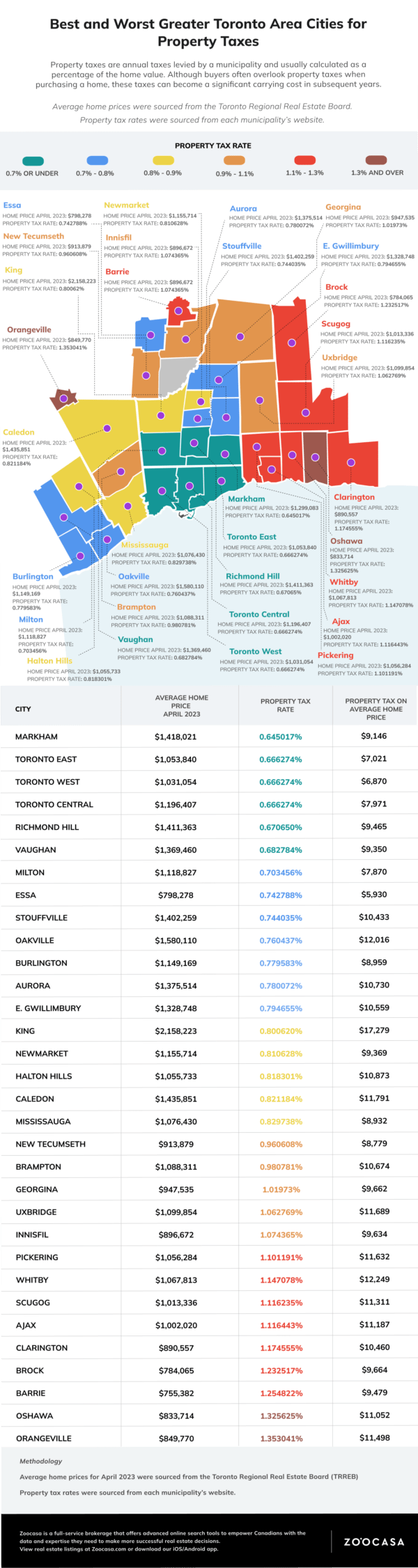 exploring-the-gta-cities-with-the-highest-property-taxes-an-in-depth