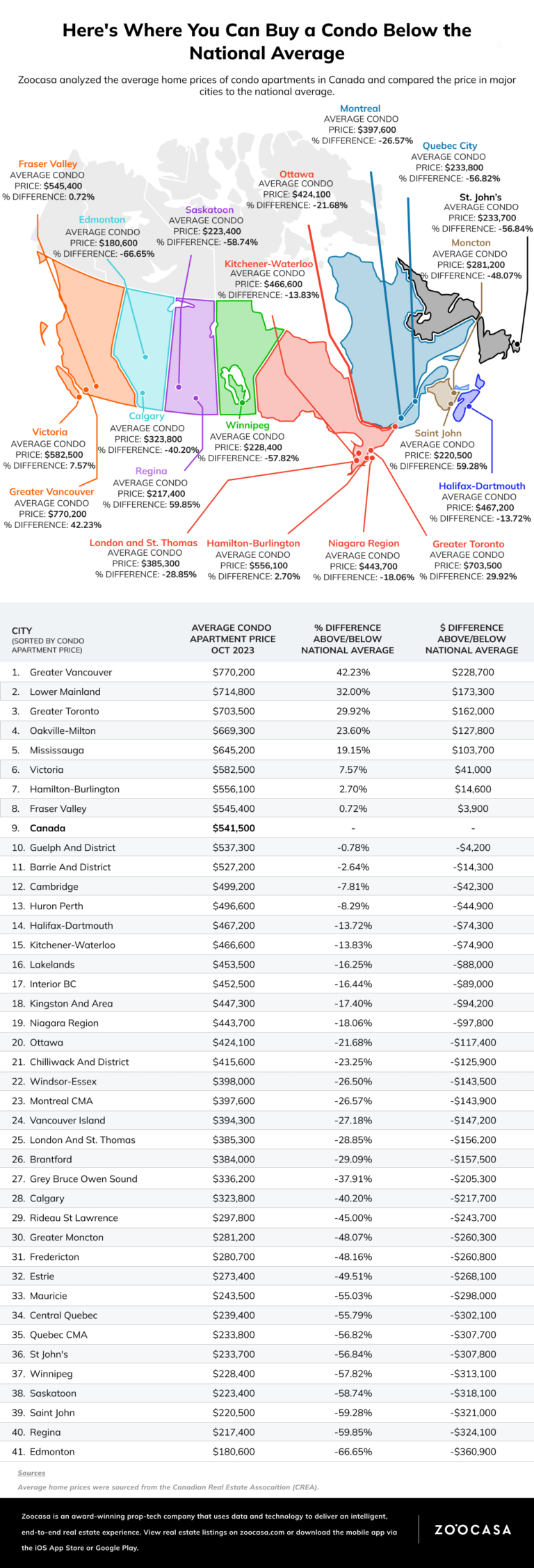 here-s-where-you-can-buy-a-condo-below-the-national-average-in-canada