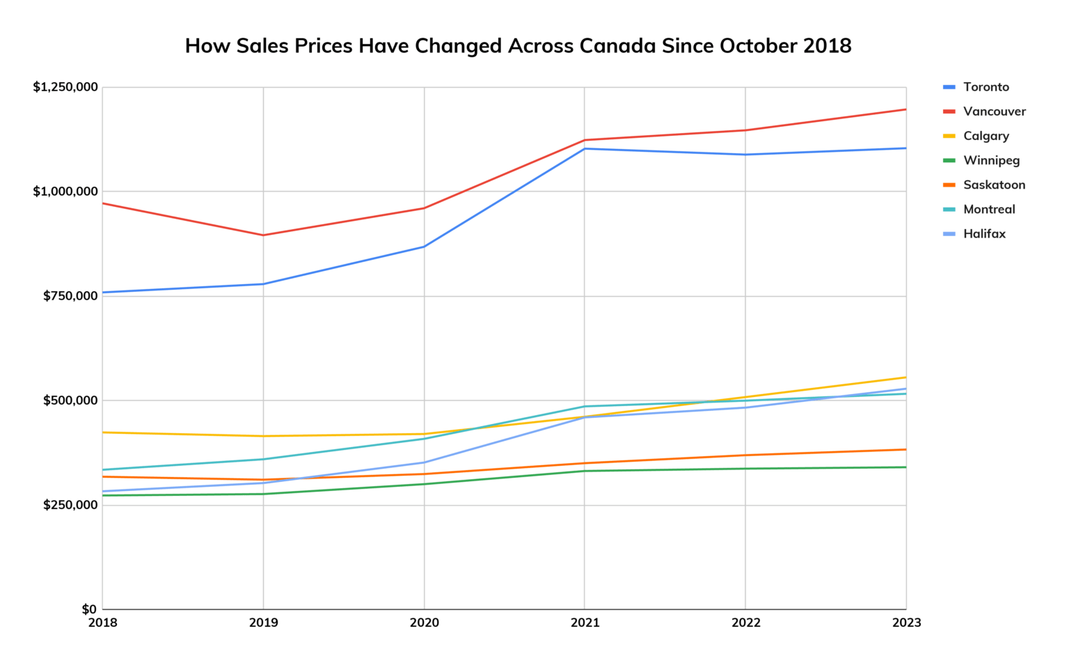 Here’s How Much Real Estate Prices Have Changed Compared to Rental ...