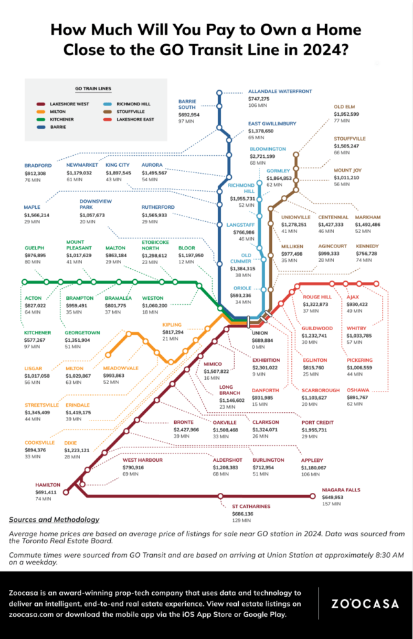 Go transit infographic with price details