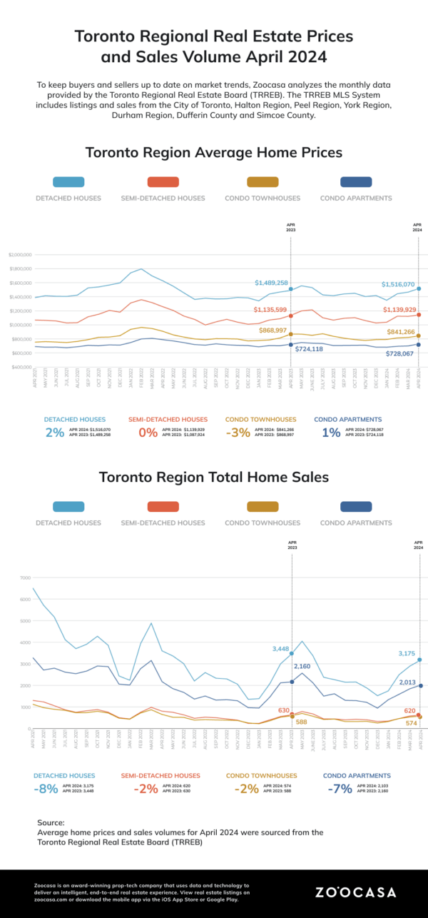 April 2024 TRREB chart 01