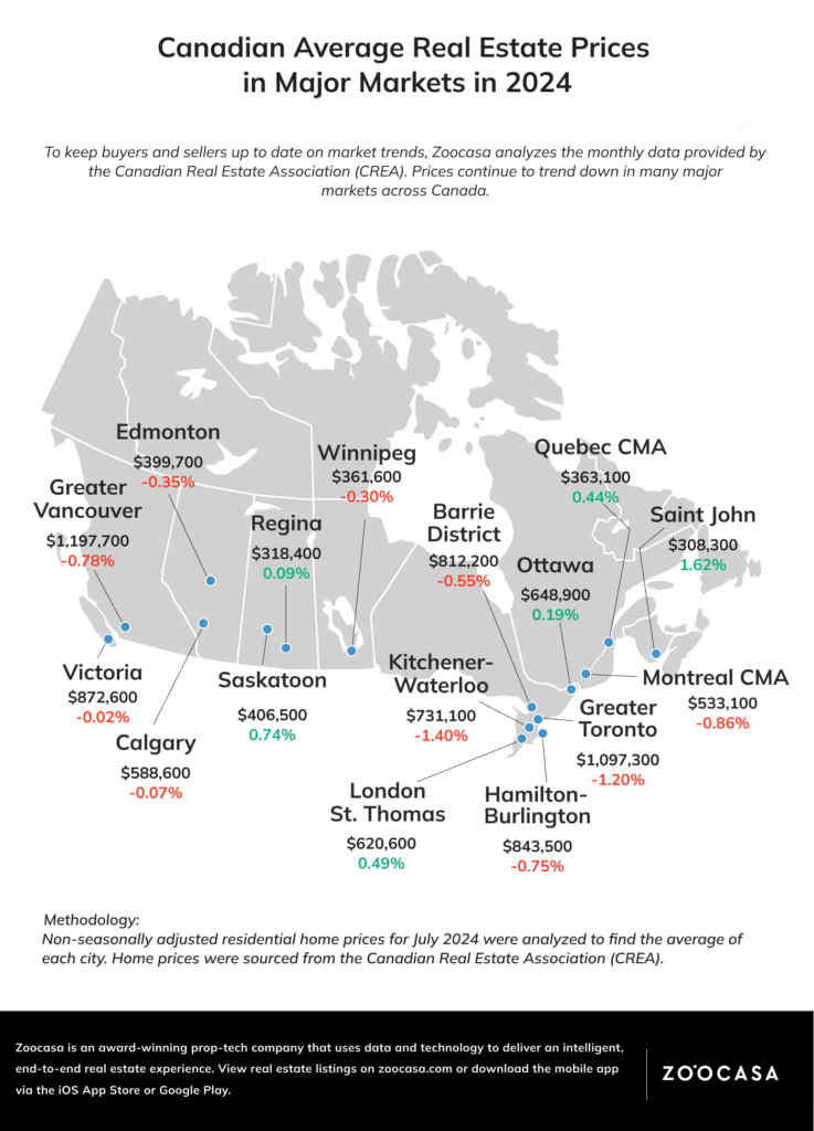 crea map july 2024