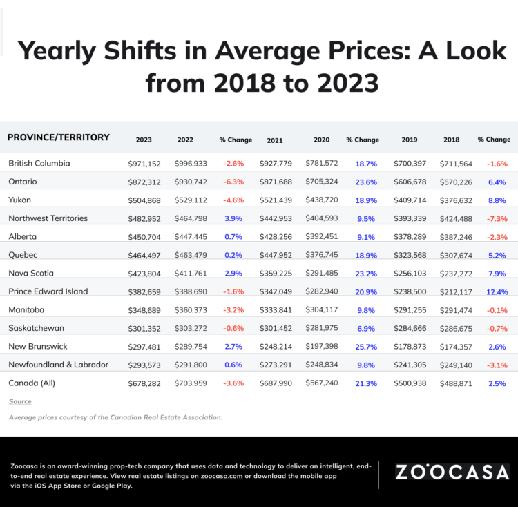 average home prices yearly