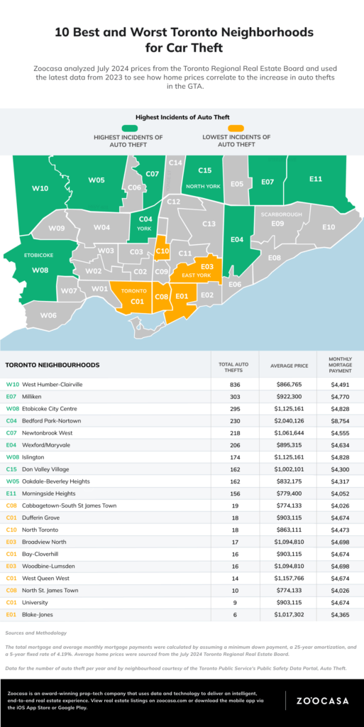 map of neighbourhoods with most and least car theft