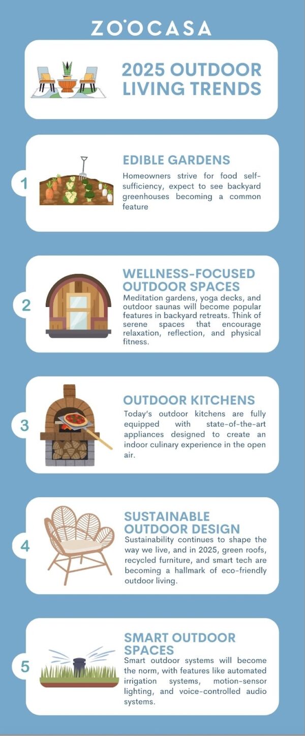 2025 Outdoor Living Trends to Try This Year